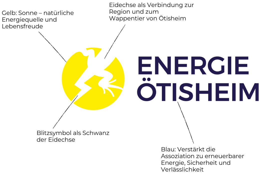Beschreibung des Logos der Energie Ötisheim
